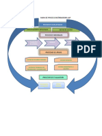 GRAFICA LAP-mapa de Procesos