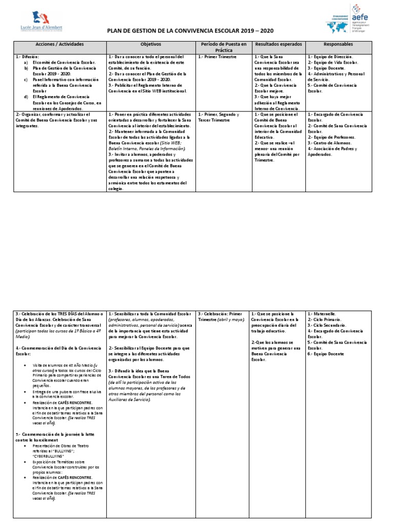Plan de Gestión de Convivencia Escolar 2020 | PDF | Maestros | Sicología