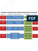 Coach Certification Pathway Swimming French