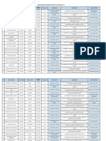 Pengumuman Lokasi Ujian PBTT-2019 (Gelombang Ke-2) PDF