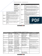 Tablas de Ecualización.pdf