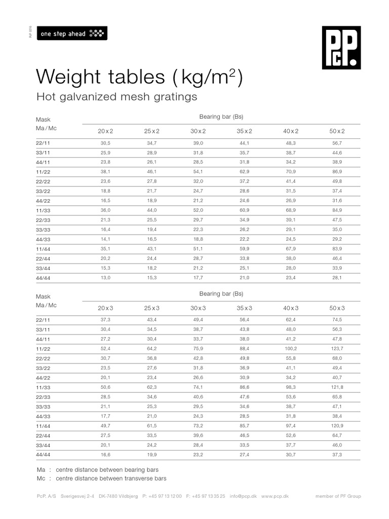 Mesh Gratings Weight Tables PDF | PDF | Matériaux de construction | Métaux