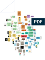 Evidencia 2: Mapa Mental AA3 Gestion de Calidad