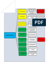 Diagrama Causa Efecto