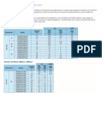 Tabla de Seleccion CFW 08