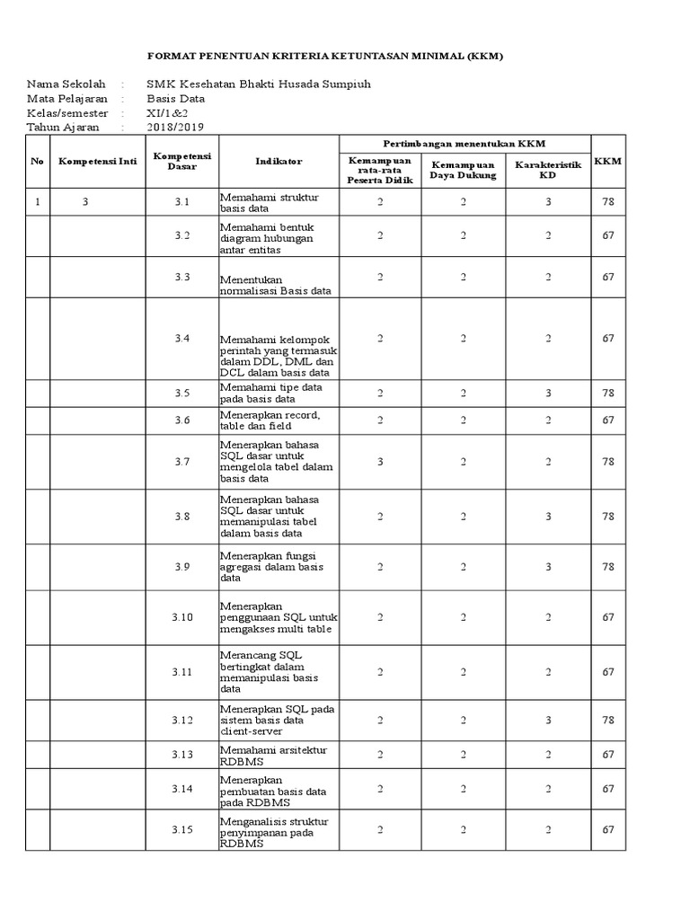 KKM Basis Data | PDF