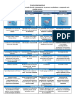 Tabla Recopilaciónteorías de Aprendizaje (1)