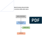 Struktur Organisasi Ponek