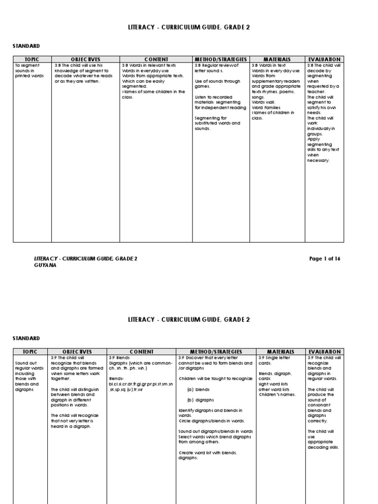 Grade 2 Curriculum Guide - Literacy | Download Free PDF | Literacy ...