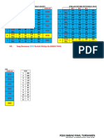 Hasil Poin Turnamen Babak Penyisihan