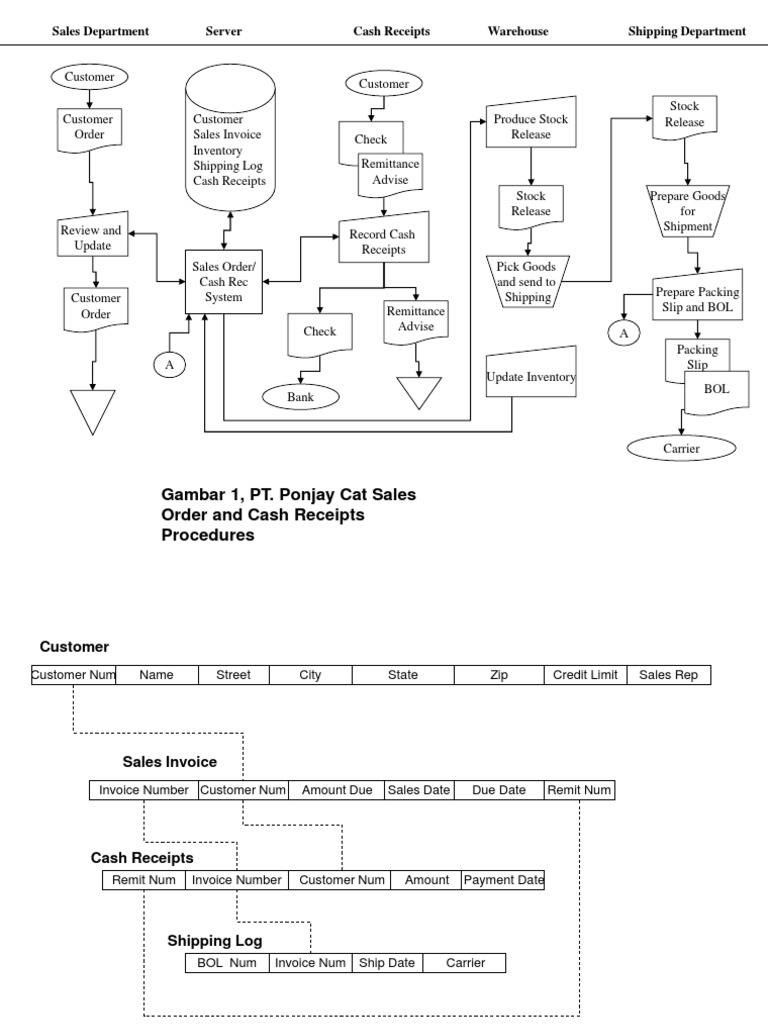 Bagan Alir Dan Struktur Database | PDF | Receipt | Service Industries