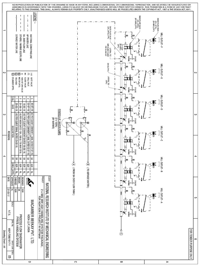Process Flow Diagram - Pyrite Hopper PDF | PDF
