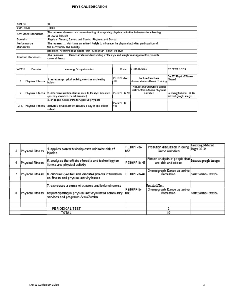 Active Lifestyle Standards for Grade 10 | PDF | Physical Fitness ...