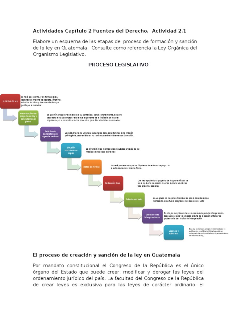 El proceso de creación y sanción de la ley en Guatemala | PDF | Veto ...