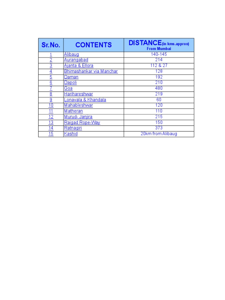 Wildlife Sanctuaries Near Murud-Janjira | PDF | Nature | Business
