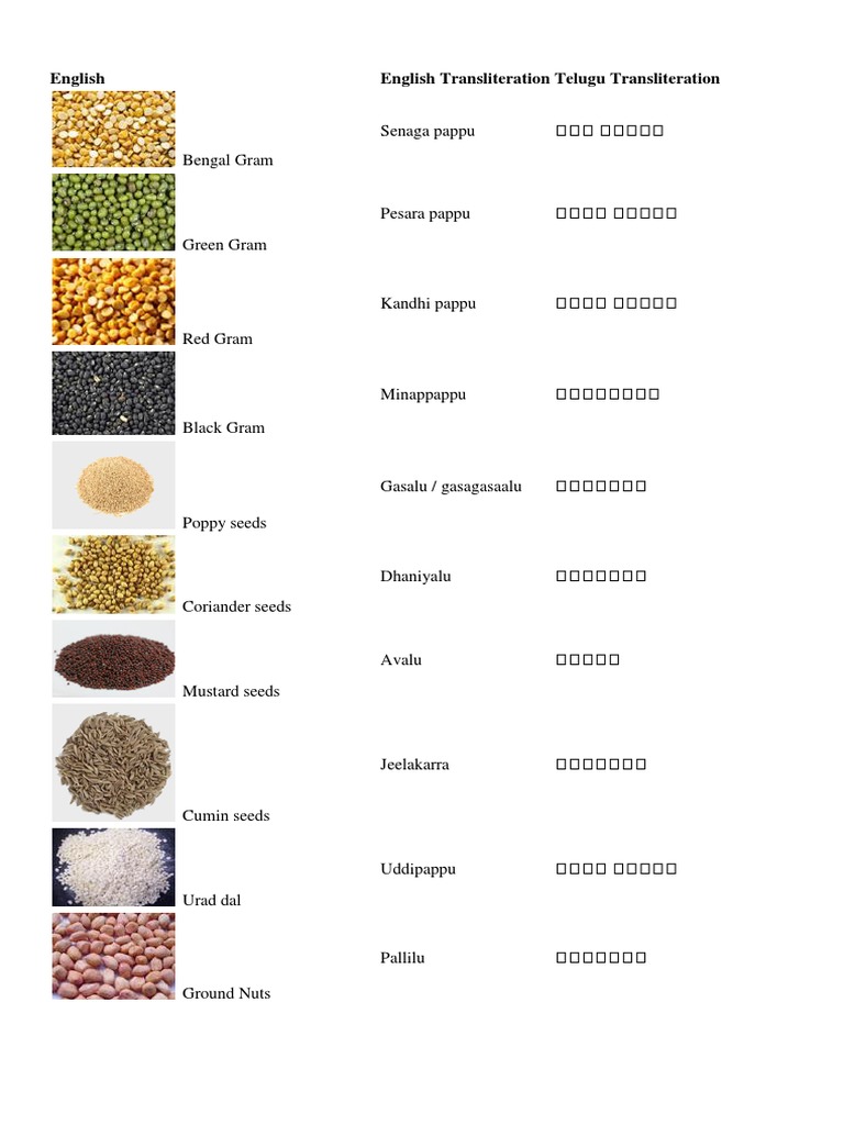 grocery items list english telugu pdf asian cuisine regional ethnic food