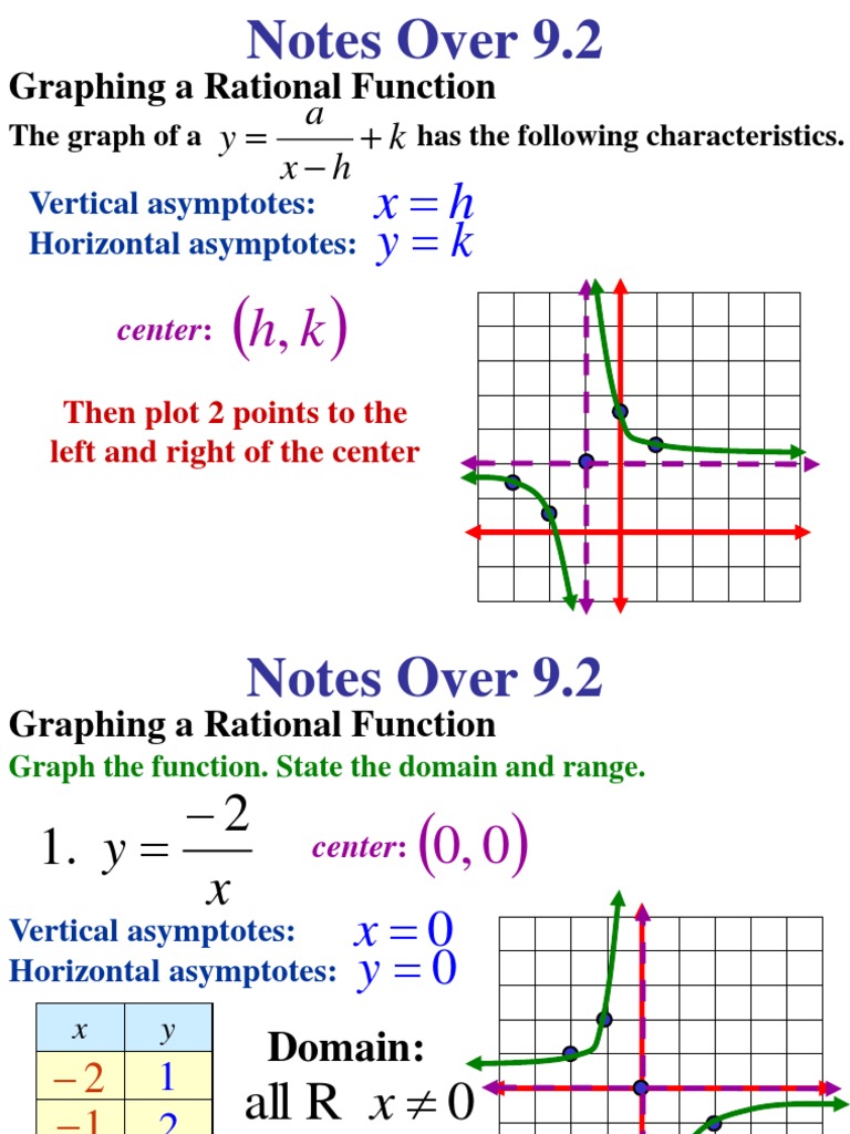 Graphing Rational Functions: Examples and Characteristics | PDF ...