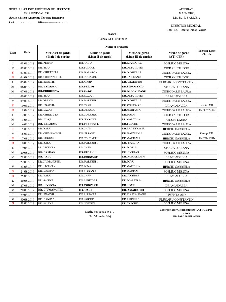 August Medical Duty Roster | PDF | Wellness