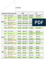 Ben Goodlaw's Super Ultimate Russian Declension Table