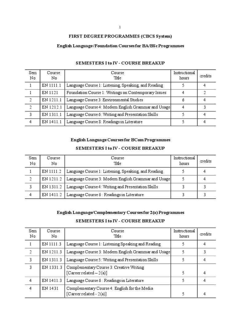 English Language Syllabi Cbcss Pdf Verb English Grammar