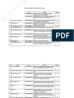 Daftar Pejabat Yang Dilantik - 200319 PDF