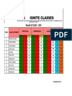 Result of CLASS - 12th: Correct Wrong Marks Correct Wrong Marks Correct Wrong Marks