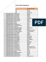 Daftar Sekolah SDN 1 Way Serdang