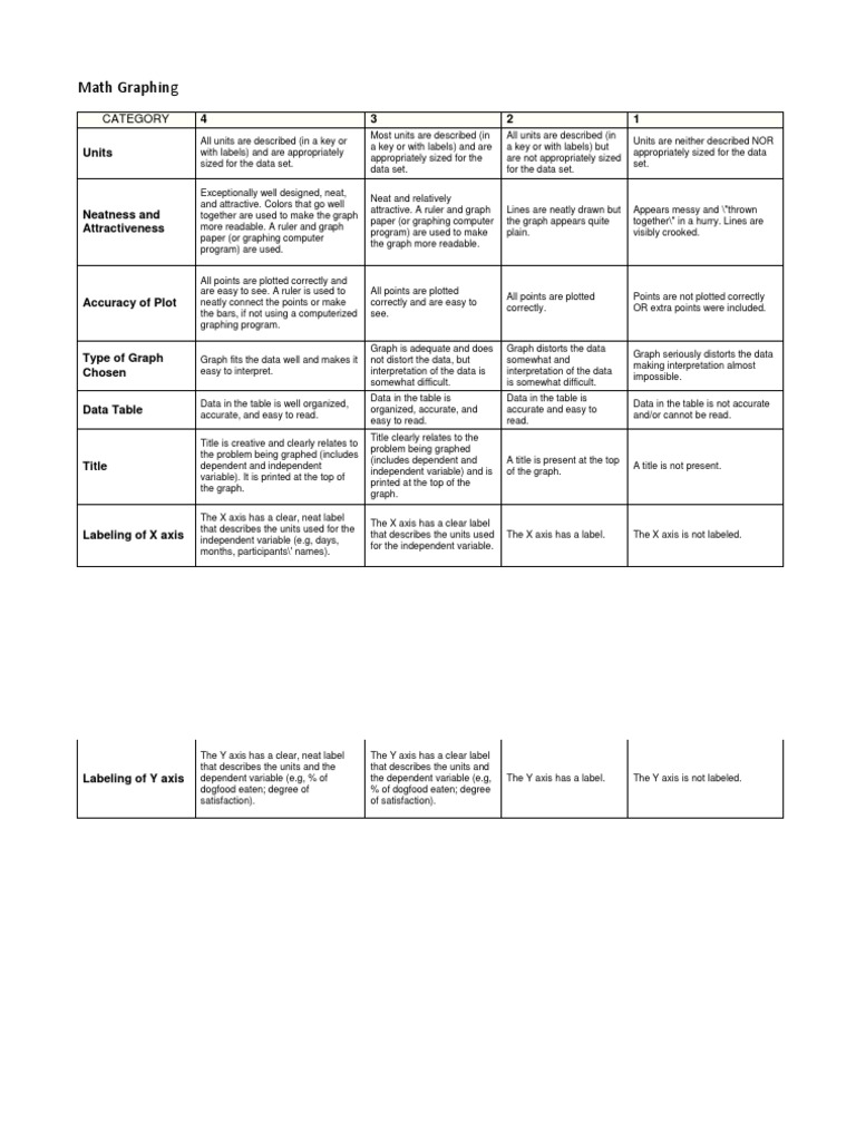 Rubric For Math Graphing | PDF | Chart | Cartesian Coordinate System