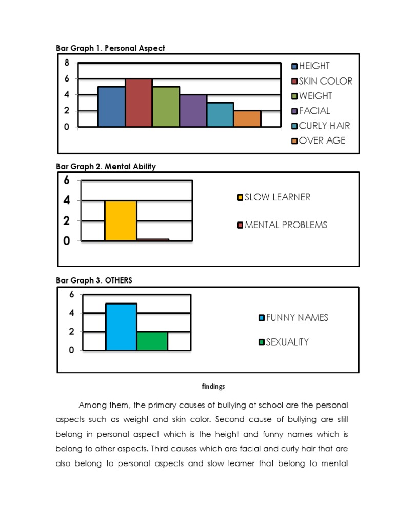 Causes of School Bullying by Factors | PDF | Social Science | Self ...