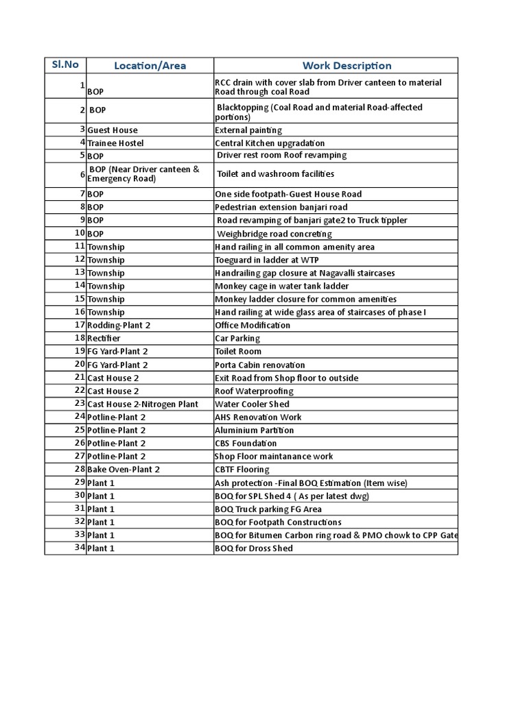 SL - No Location/Area Work Description | Download Free PDF | Nature