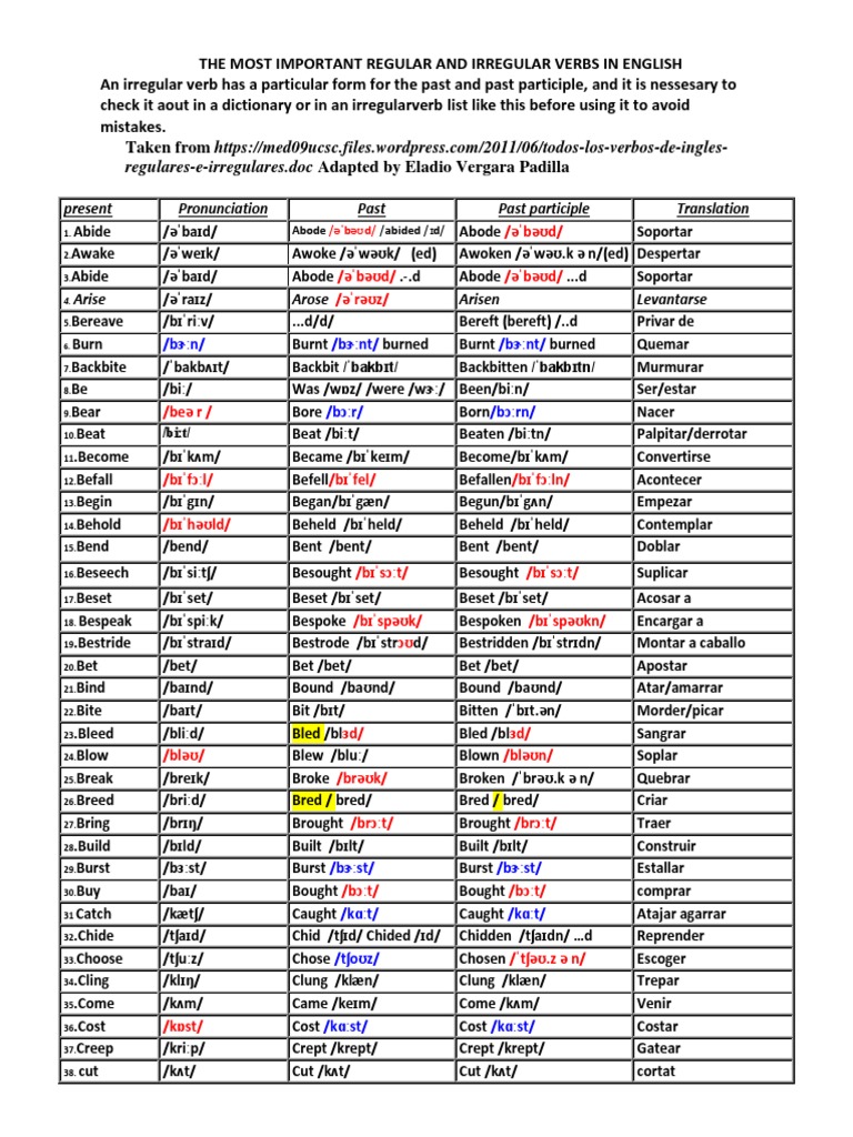 Lista de Verbos Irregulares en Inglés Con Pronunciación | PDF ...