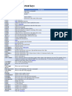 Microsoft Word Shortcut Keys: Bold Copy Font