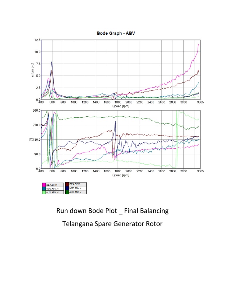 Final Balancing of Generator Rotor | PDF
