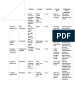 Prakarya LK-1