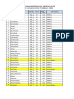 Hemoglobin Levels of Female Students