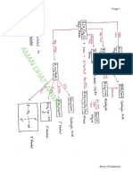 Complete Organic Reaction RoadMaps PDF