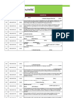 RFI LOG (Instrumentation, HVAC Control System & Fire Alarm System)