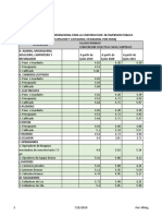 Salario Minimo Convencion Colectiva 2019-2021 Inv. Publica