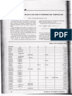 An Equation To Relate K-Factors To Pressure and Temperature