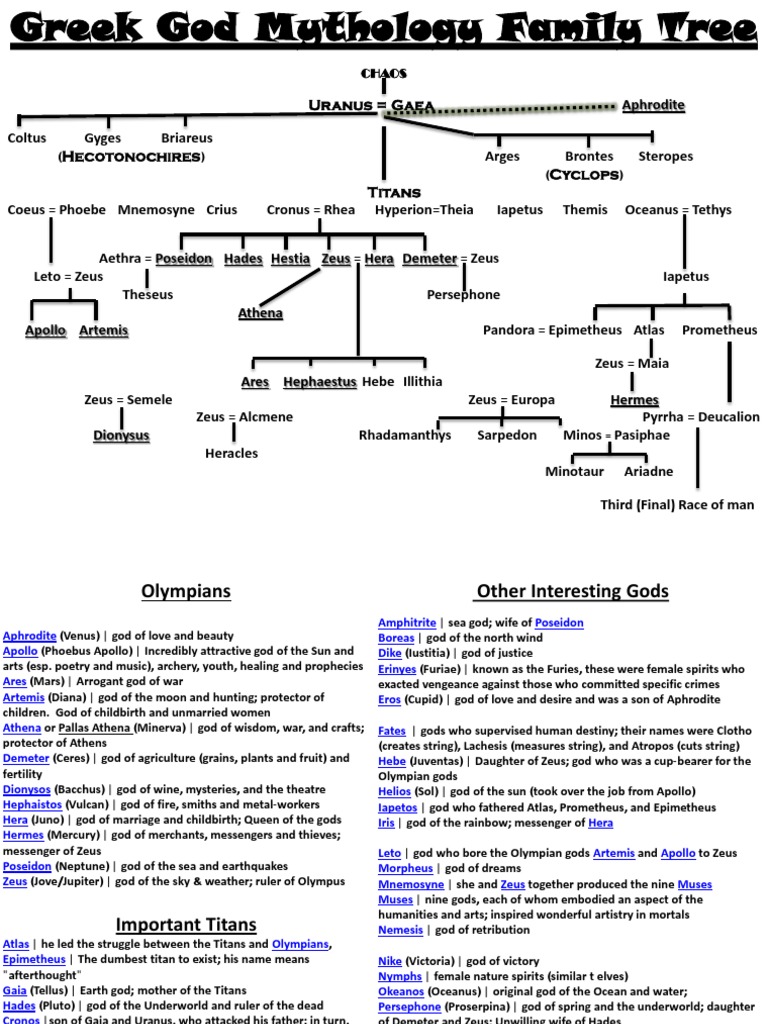 poseidon greek mythology family tree