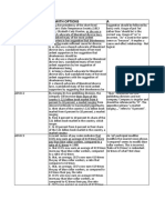 Advance Problems For Competivive Exams