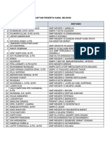 Daftar Peserta Lolos Seleksi