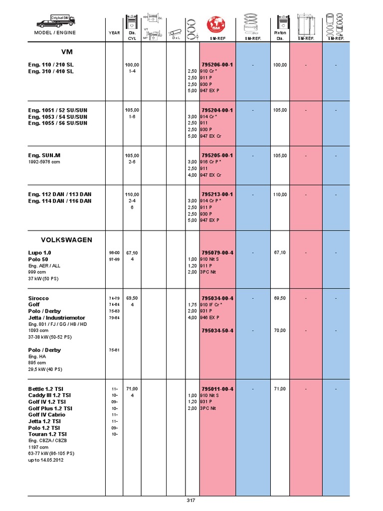 Volkswagen engine specifications and part numbers | PDF | Volkswagen ...