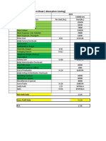 Cost Sheet (Absorption Costing)