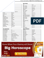 Free chart and astrology details