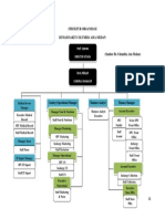 Struktur Organisasi Rumah Sakit Columbia Asia-Medan: Prof. Sutomo Direktur Utama