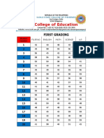 College of Education: First Grading