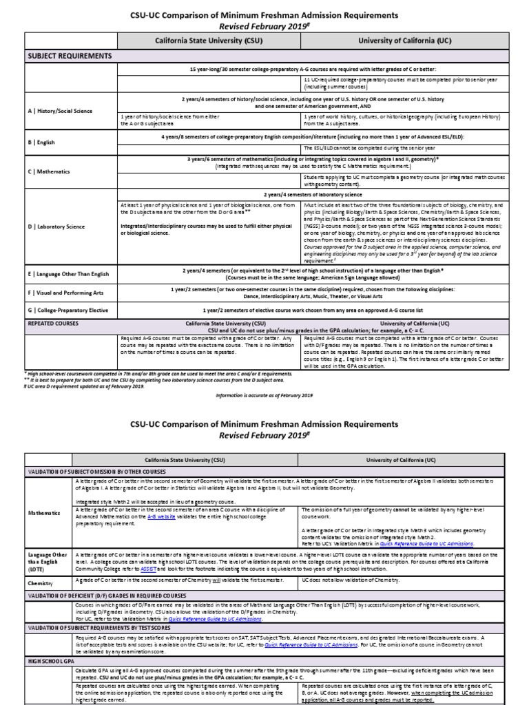 Csu uc a g comparison matrix pdf act test sat