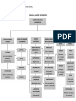 Administración documental en el entorno laboral: clasificación de documentos