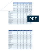 Grupo-Bimbos-subsidiaries-List-English.pdf